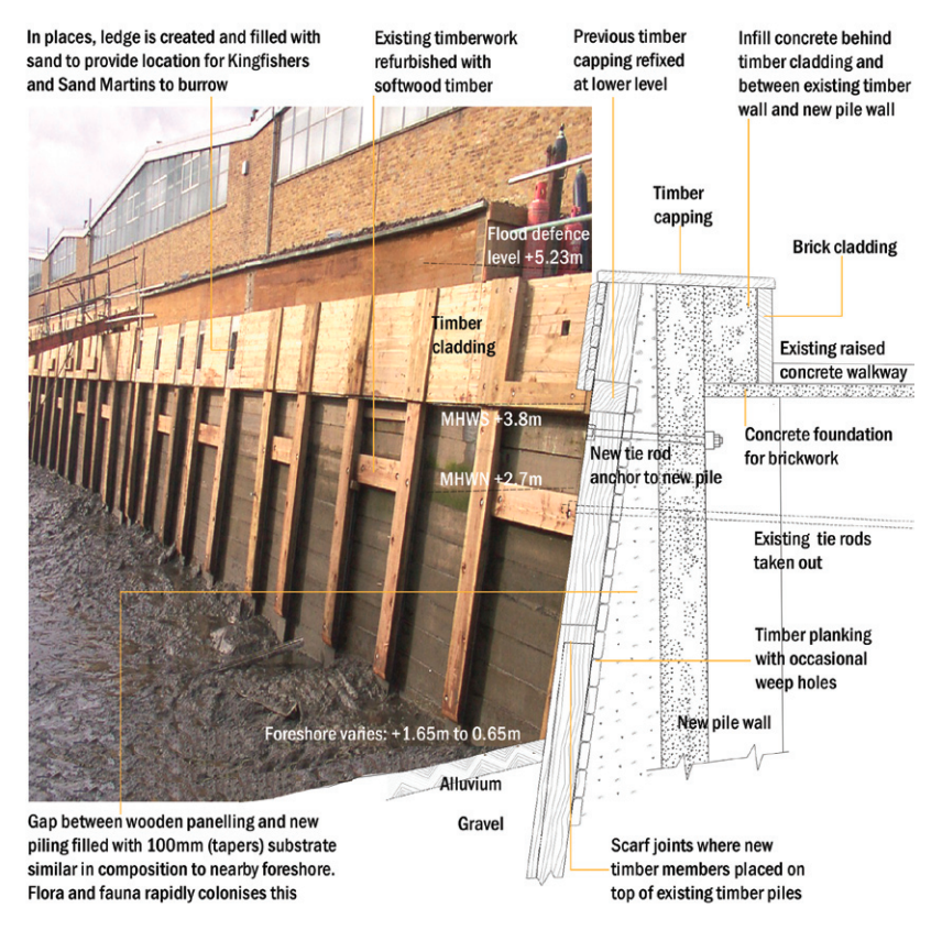 An example of wall options at Deptford Creek (Vertical wall renewal)